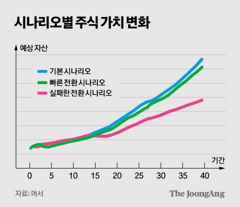 김영희 디자이너