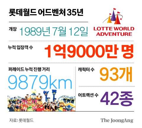 정근영 디자이너