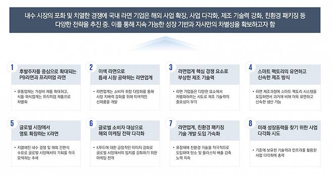 라면 시장 주요 트렌드  / Source: 삼정KPMG 경제연구원