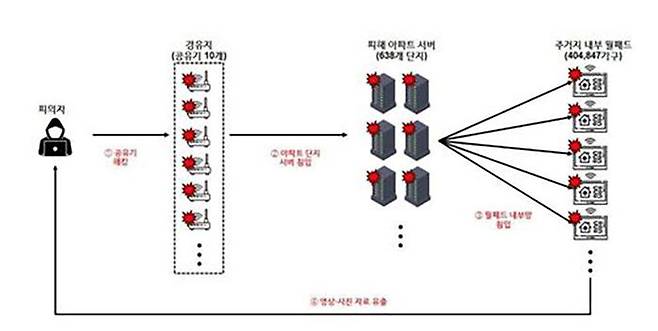 사건 개요도