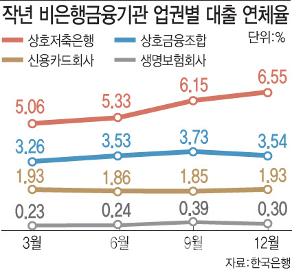 (그래픽=문승용 기자)