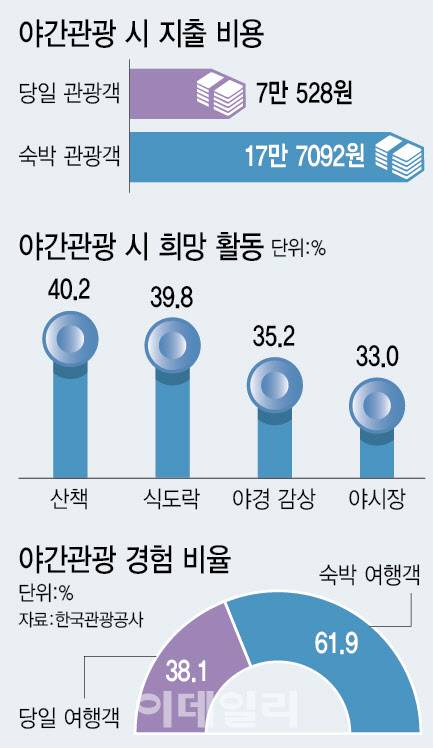 [이데일리 이미나 기자]