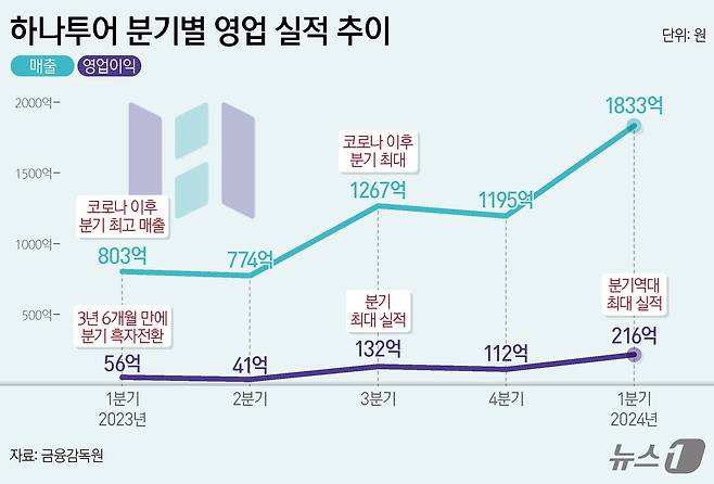 ⓒ News1 양혜림 디자이너