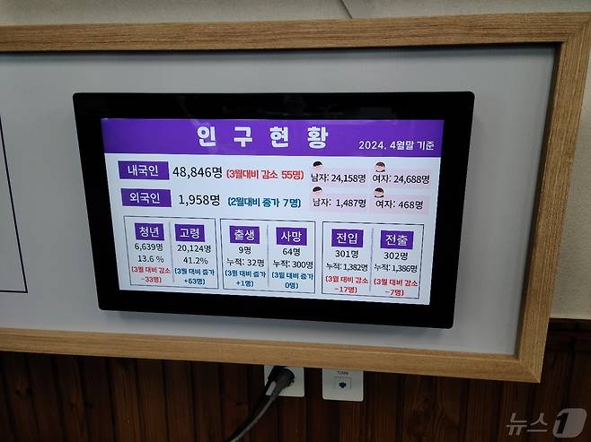 김기웅 서천군수 집무실에 설치된 인구현황 그래픽./뉴스1