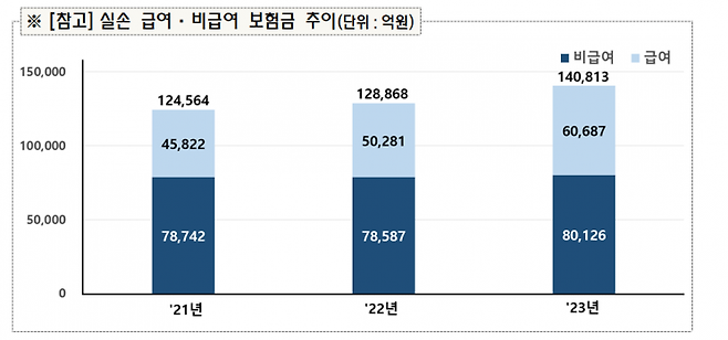 자료=금융감독원