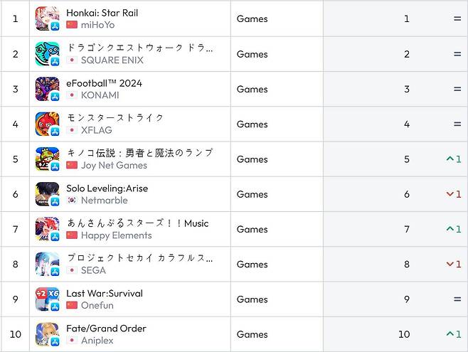일본 앱스토어 순위(자료 출처- data.ai)
