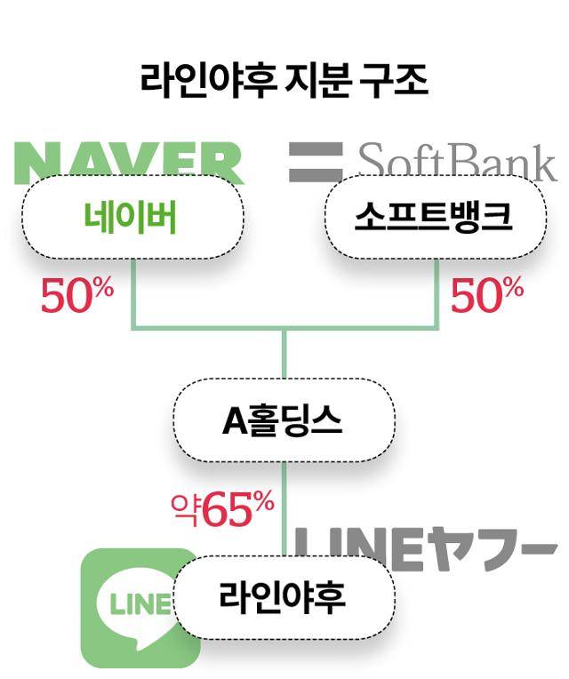그래픽=송정근 기자