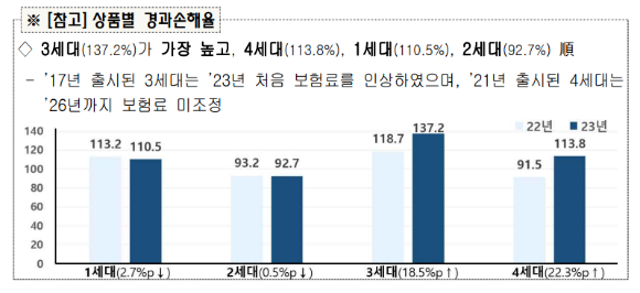 [사진=금융감독원]