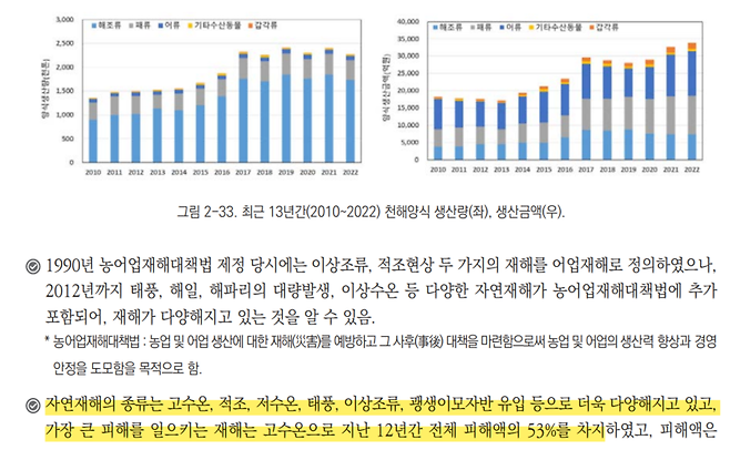 ▲해양수산부 국립수산과학원, "2023 수산변화 기후변화 영향 및 연구보고서"(2023년 8월).