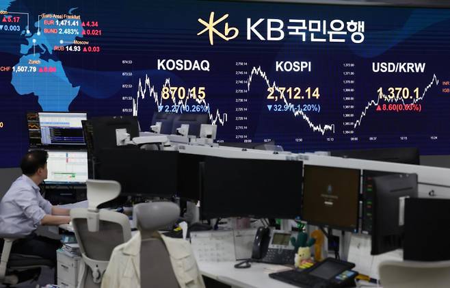 코스피가 전 거래일(2745.05)보다 32.91포인트(1.20%) 내린 2712.47에 장을 마친 9일 서울 여의도 KB국민은행 스마트딜링룸에서 딜러들이 업무를 보고 있다./사진=뉴시스