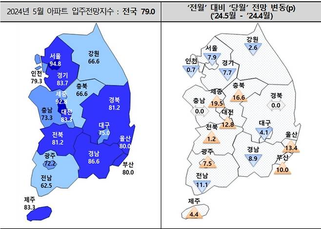 5월 아파트 입주전망지수 [주택산업연구원 보도자료 갈무리. 재판매 및 DB 금지]