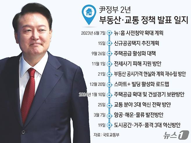 ⓒ News1 김초희 디자이너