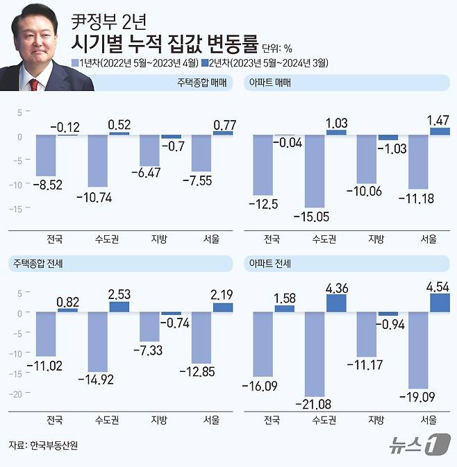 ⓒ News1 김초희 디자이너