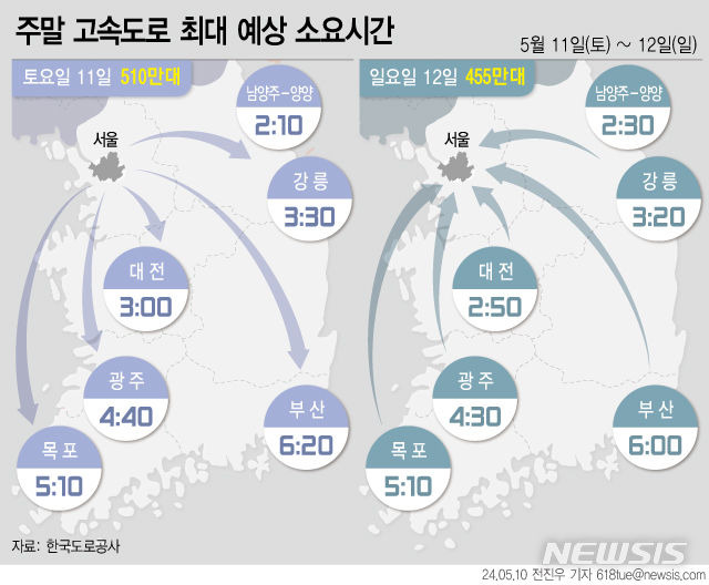 [서울=뉴시스] 지난 10일 한국도로공사의 주말 교통예보에 따르면 이번 주말 고속도로 교통량은 전국 곳곳 비 소식에 평소보다 감소할 것으로 예상했다. 고속도로 정체는 주말 나들이 차량들로 경부선, 영동선, 서해안선 및 상습정체구간 위주로 다소 혼잡할 것으로 전망했다. (그래픽=전진우 기자) 618tue@newsis.com