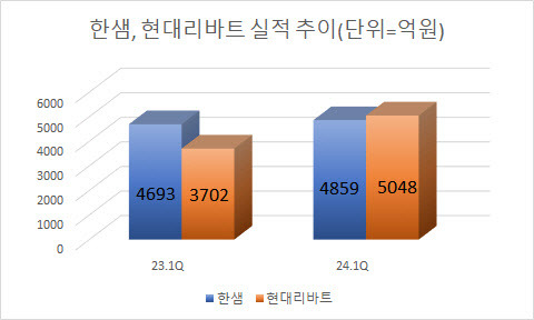 (자료=금융감독원)