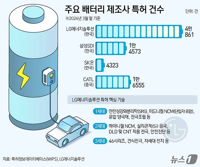 ⓒ News1 김지영 디자이너