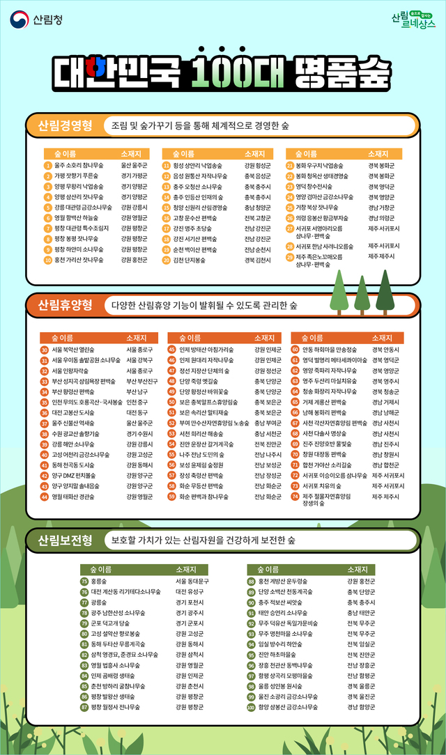 대한민국 100대 명품숲 목록. 산림청 제공