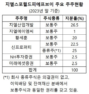 (자료=감사보고서)