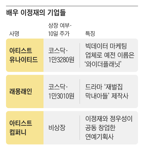 그래픽=조선디자인랩 권혜인