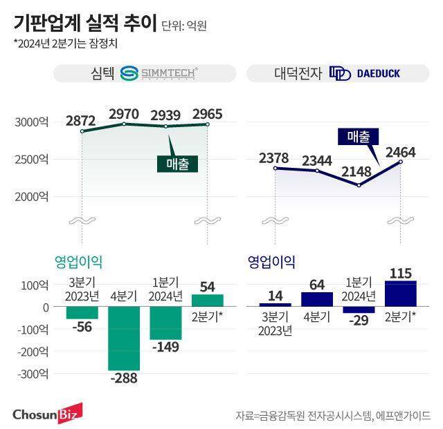 그래픽=정서희