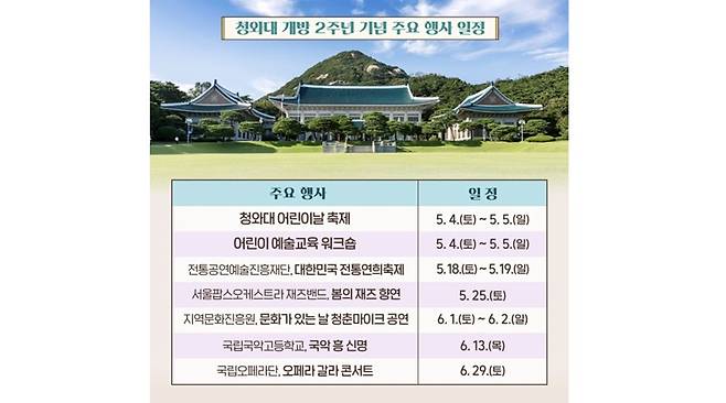 청와대 주요 행사 일정 안내.(출처=문화체육관광부 블로그)