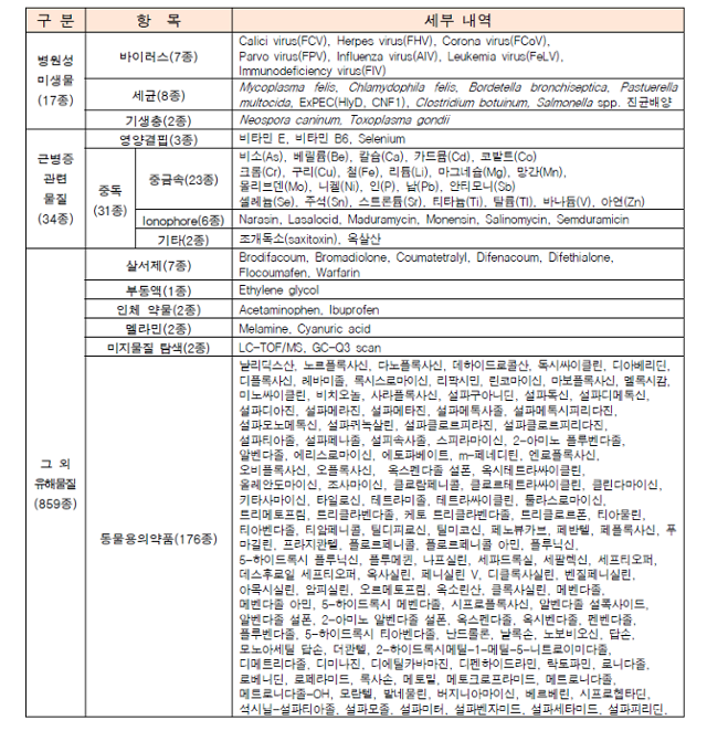 농림축산식품부 제공
