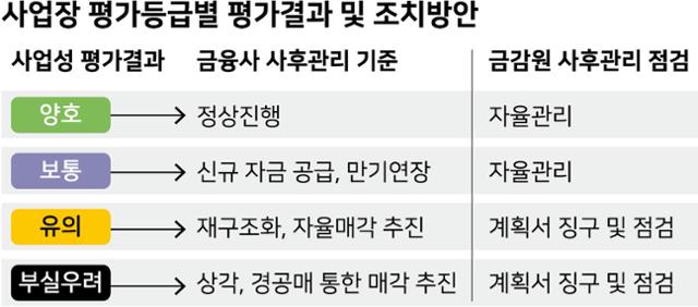 그래픽=강준구 기자