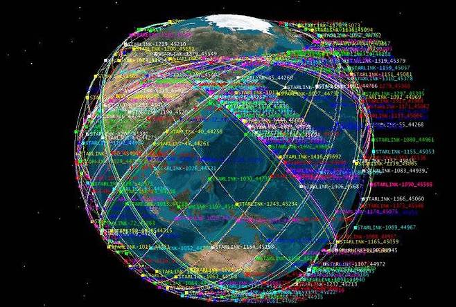 2020년 6월 22일 기준 지구 상공에 떠 있는 스타링크 인공위성 궤도, 출처=한국천문연구원