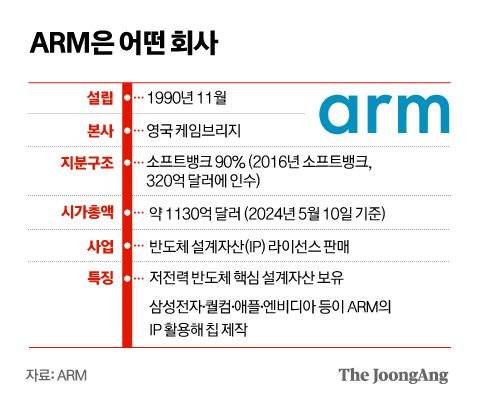 정근영 디자이너