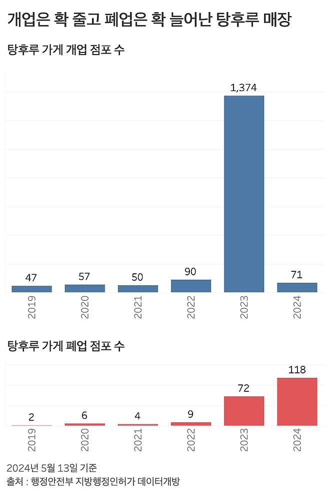 그래프=신현보 기자