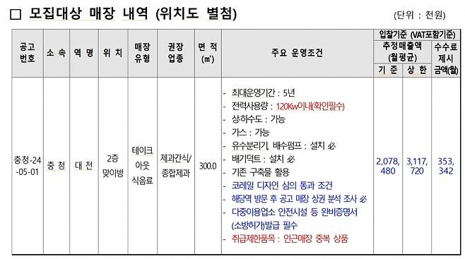 성심당 대전역사 신규 제휴업체 모집 공고문. 5월16일 마감예정./자료=코레일유통