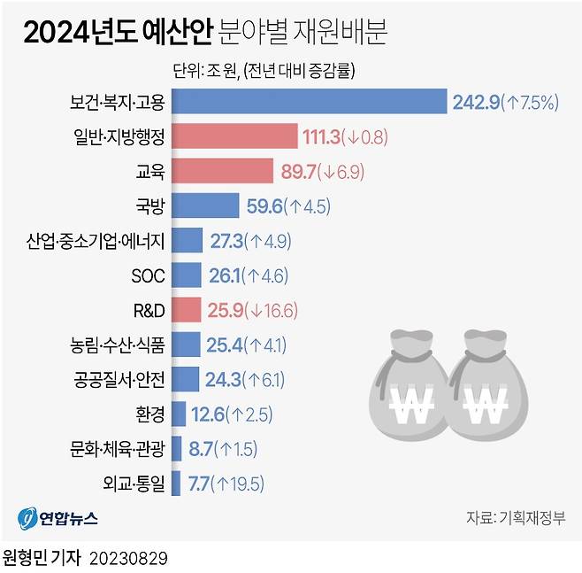 ⓒ 연합뉴스