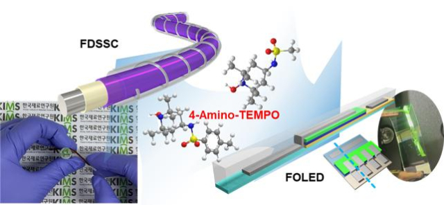 4-Amino-TEMPO를 활용한 섬유형 전자소자. 사진제공=한국재료연구원