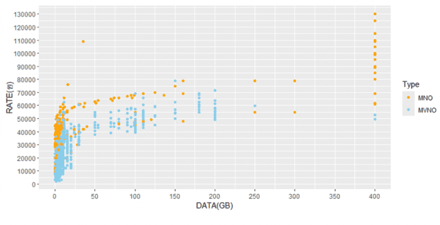 자료 = 미디어미래연구소 '대한민국 모바일 요금지도'