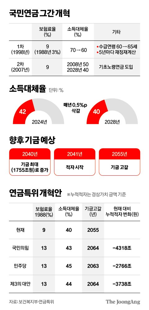 김영희 디자이너