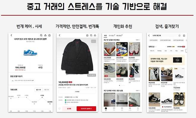 번개장터의 중고거래 주요 항목 설명/ 번개장터 제공