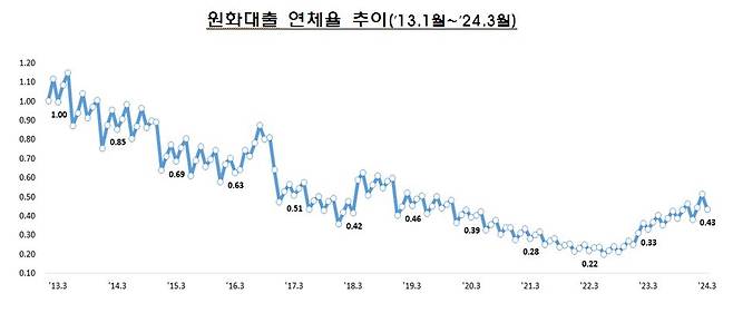 /사진제공=금융감독원