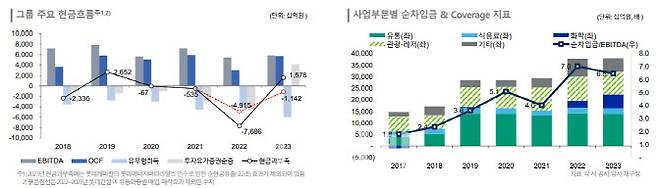 (자료=한국신용평가)