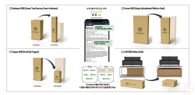 지누스 '뉴원더박스'를 적용한 제품 모습. 왼쪽부터 시계 방향으로 매트리스, 프레임, 소파, 토퍼(지누스 IR 자료 갈무리)