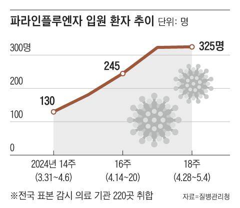 그래픽=양진경