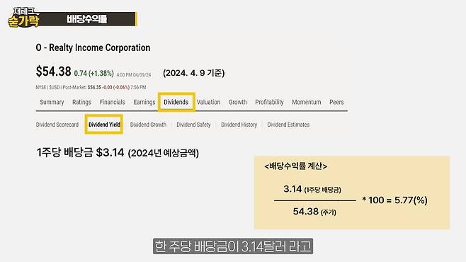 리얼리티 인컴의 배당금과 배당수익률 등의 수치를 알아볼 수 있는 시킹알파 웹사이트. /재테크숟가락 캡처