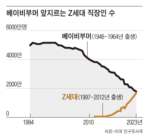 그래픽=김의균