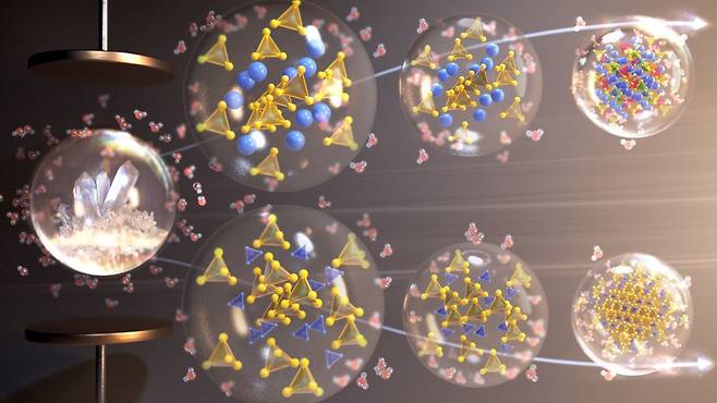 초과포화 환경에서 분자 구조 대칭성 변화에 따른 결정화 모식도./한국표준과학연구원