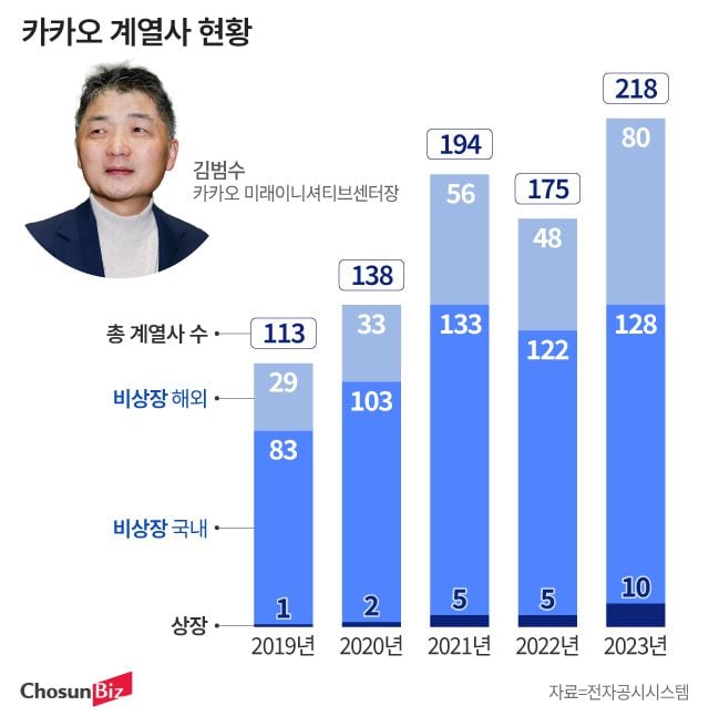 그래픽=정서희