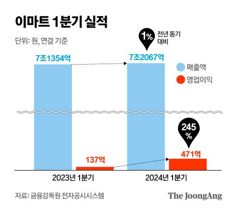 정근영 디자이너