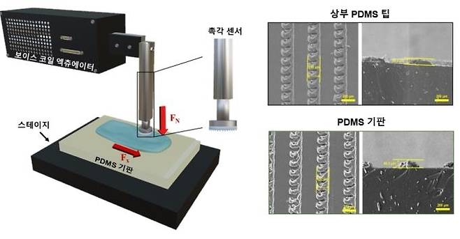 AI 기반 피부 발림성 분석 시스템/사진=ETRI 제공