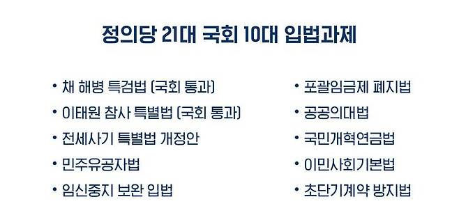 정의당은 21대 국회 임기 종료를 앞두고 지난 2일부터 10대 입법 과제를 위한 천막 농성에 들어갔다. 10대 입법 과제에는 임신중지 보완 입법, 이민사회기본법, 초단기계약방지법 등 거대 양당에서 주목받지 못하는 의제들이 포함돼 있다. 헌법재판소가 형법상 '낙태죄' 조항에 대해 '헌법불합치' 결정을 한 지 5년이 지났지만 이번 총선에서 임신중지를 공약한 원내정당은 정의당뿐이다.