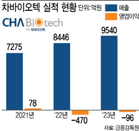 (그래픽=이데일리 이미나 기자)