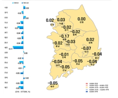 시·도별 아파트 매매가격지수 변동률(한국부동산원 제공)