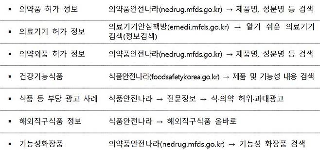 물품별 정보 등 확인 누리집